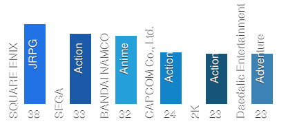 Trending Publisher Genres