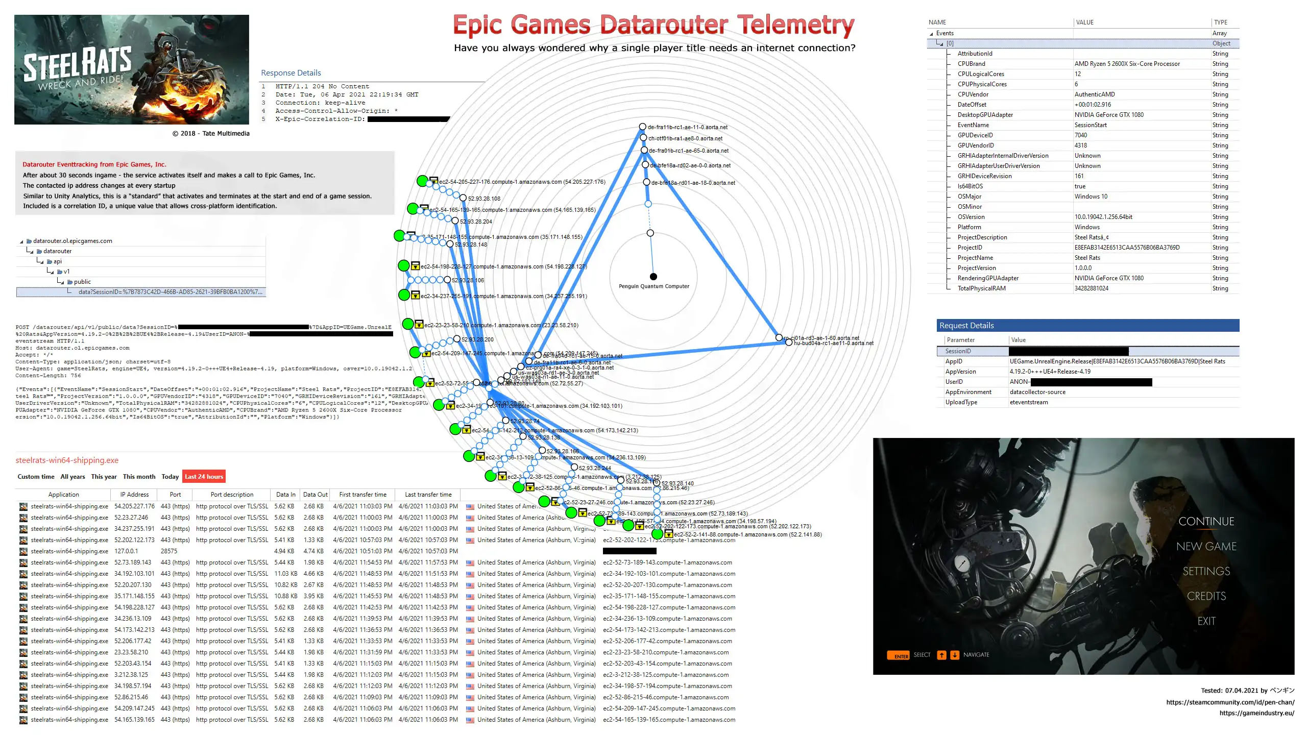 Steelrats Datarouter Telemetry